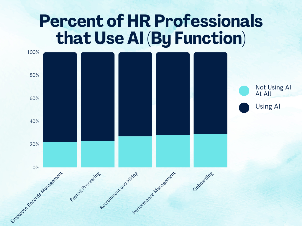 AI and Machine Learning