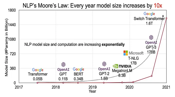 Automated Data Annotation: The Future or Just Half the Solution for AI/ML Model Training?