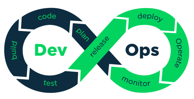 Top 5 Reasons Why Your Business Needs DevOps