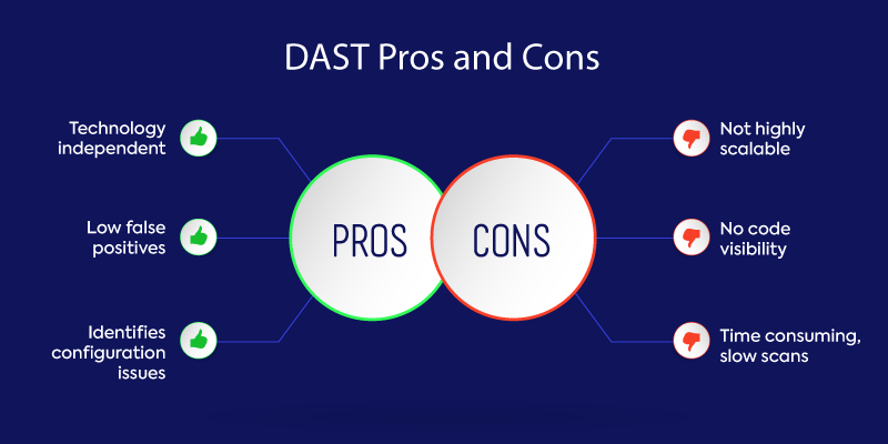 Pros And Cons Of DAST