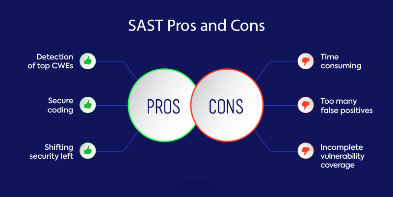 Pros And Cons Of SAST