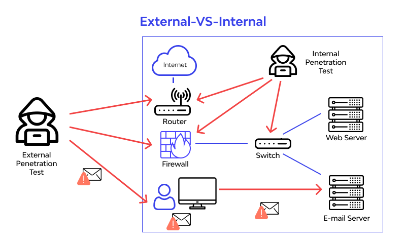 online website penetration testing