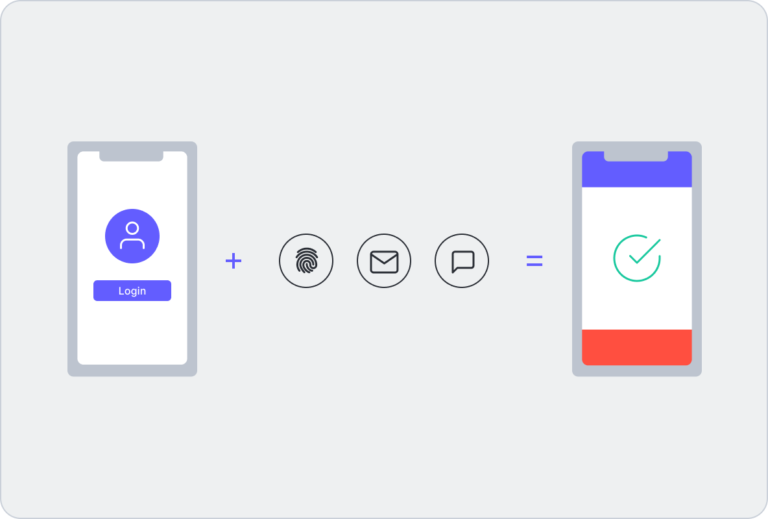 What Is Passwordless Authentication?