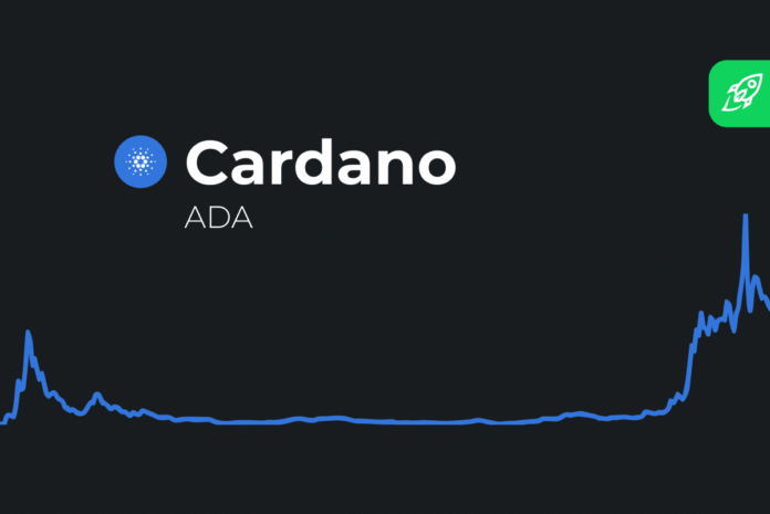 price prediction for cardano