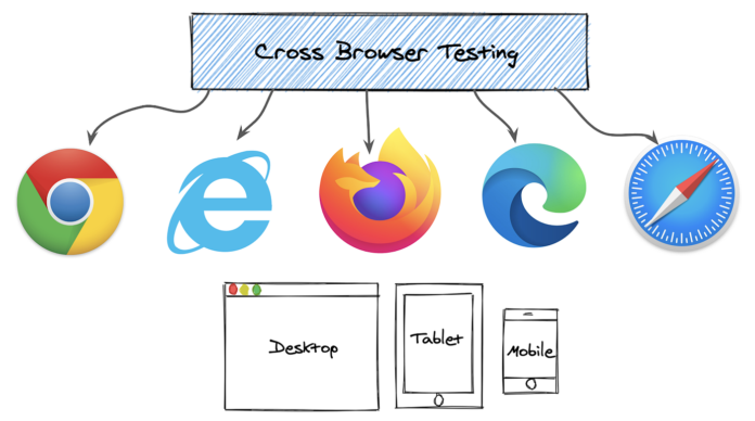 Cross-Browser Testing