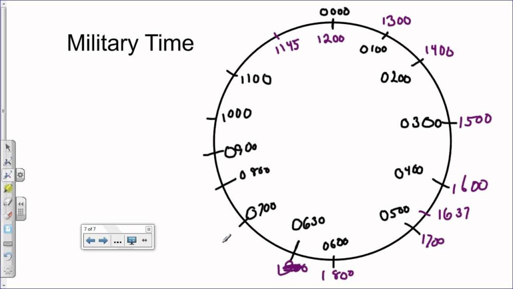  What Time Is 2100 Military Time Everything You Should Know 