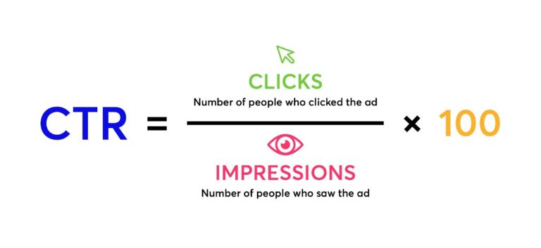 click-through rate (CTR)