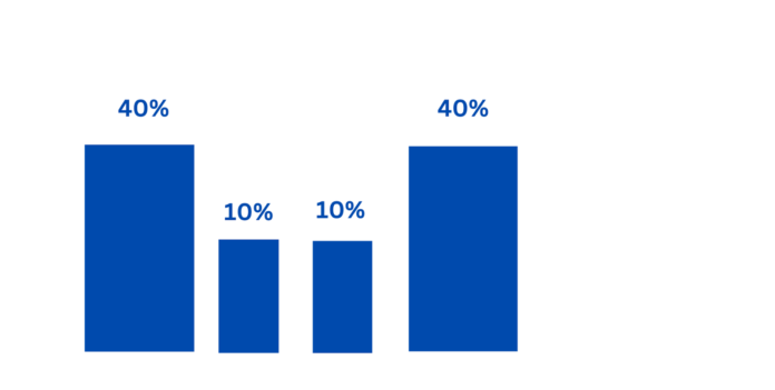 Position-Based Attribution