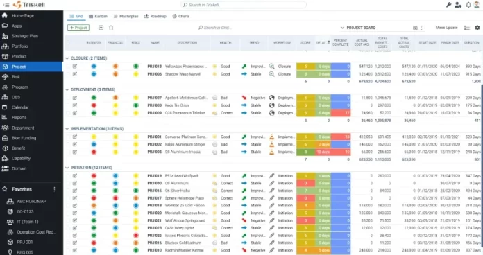 How Project Portfolio Management Software Improves Strategic Decision-Making